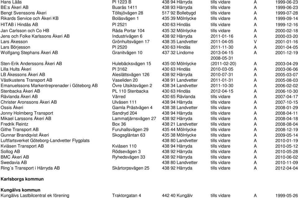 104 435 32 Mölnlycke tills vidare A 2000-02-18 Jens och Folke Karlssons Åkeri AB Industrivägen 6 438 92 Härryda 2011-01-16 A 2000-03-20 Lars Åkesson Grönhultsvägen 17 438 35 Landvetter 2011-04-05 V