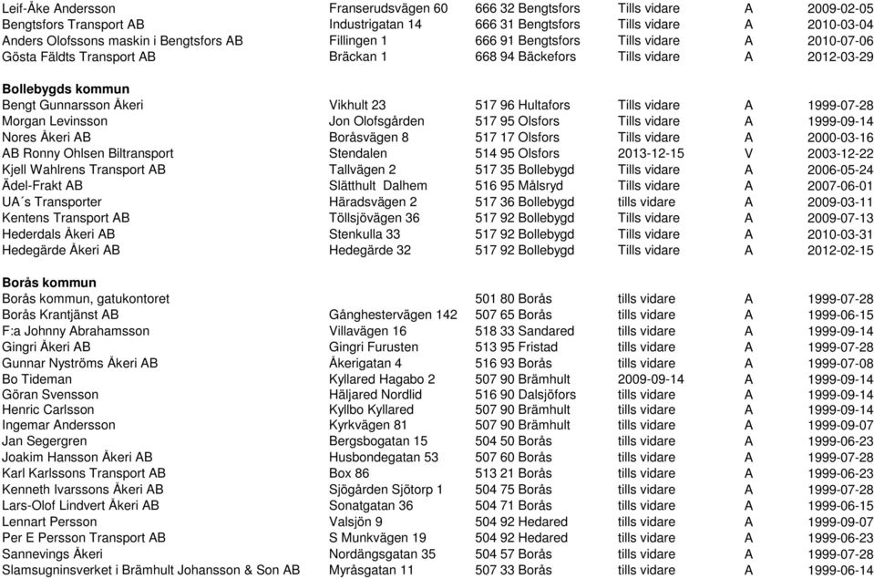 23 517 96 Hultafors Tills vidare A 1999-07-28 Morgan Levinsson Jon Olofsgården 517 95 Olsfors Tills vidare A 1999-09-14 Nores Åkeri AB Boråsvägen 8 517 17 Olsfors Tills vidare A 2000-03-16 AB Ronny