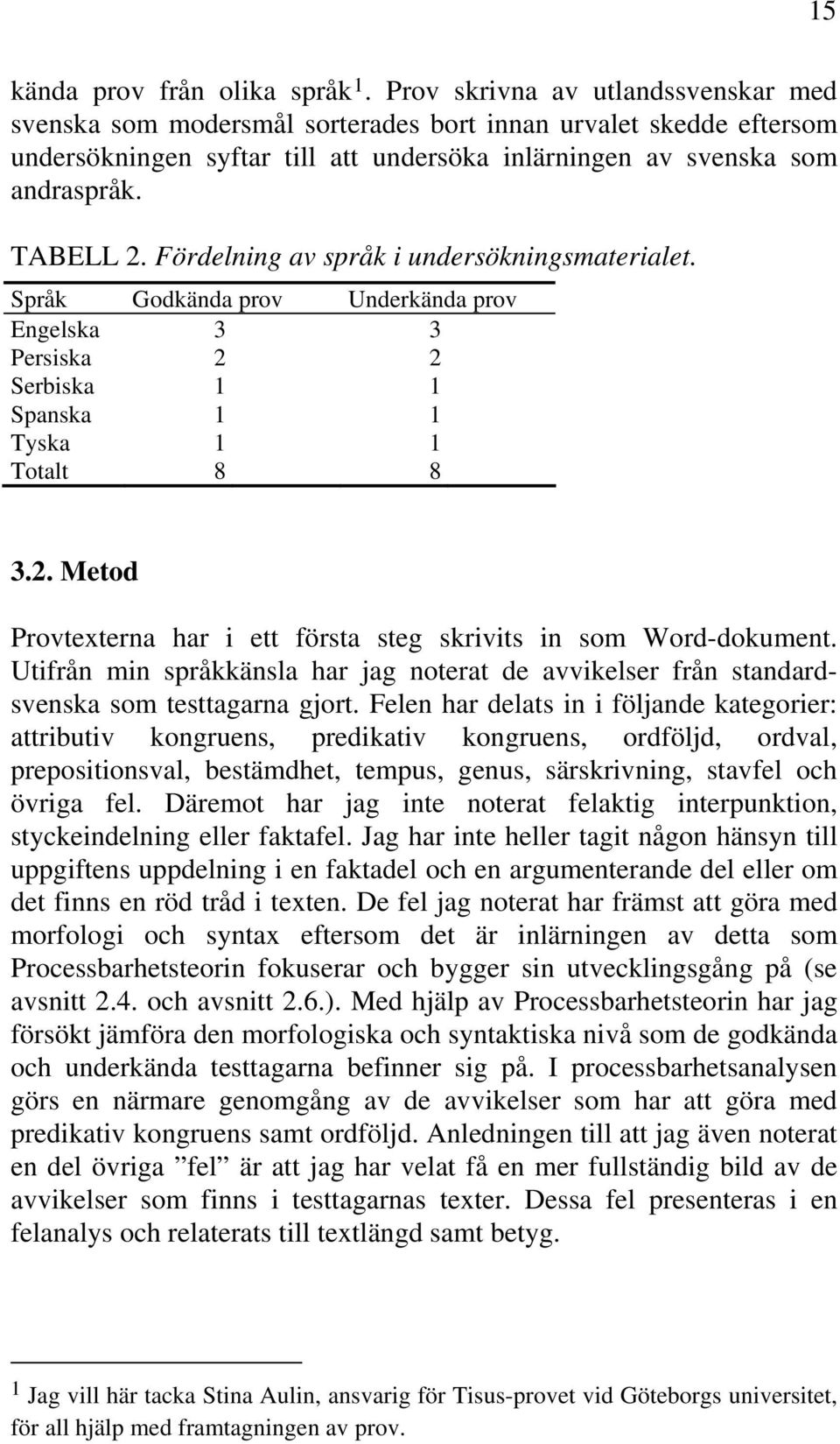 Fördelning av språk i undersökningsmaterialet. Språk Godkända prov Underkända prov Engelska Persiska Serbiska Spanska Tyska 3 3 Totalt 8 8 3.
