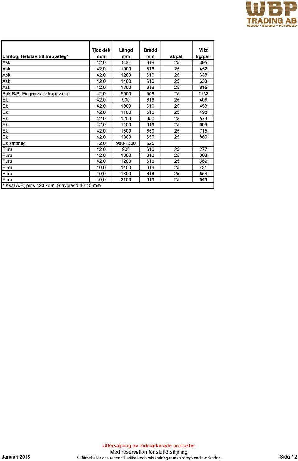 1500 650 25 715 Ek 42,0 1800 650 25 860 Ek sättsteg 12,0 900-1500 625 Furu 42,0 900 616 25 277 Furu 42,0 1000 616 25 308 Furu 42,0 1200 616 25 369 Furu 40,0 1400 616 25 431 Furu