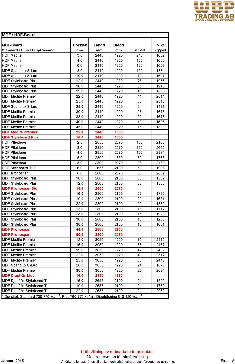 MDF Medite Premier 22,0 2440 1220 41 2014 MDF Medite Premier 25,0 2440 1220 36 2010 MDF Spanolux S-Lux 28,0 2440 1220 24 1481 MDF Medite Premier 30,0 2440 1220 25 1675 MDF Medite Premier 38,0 2440