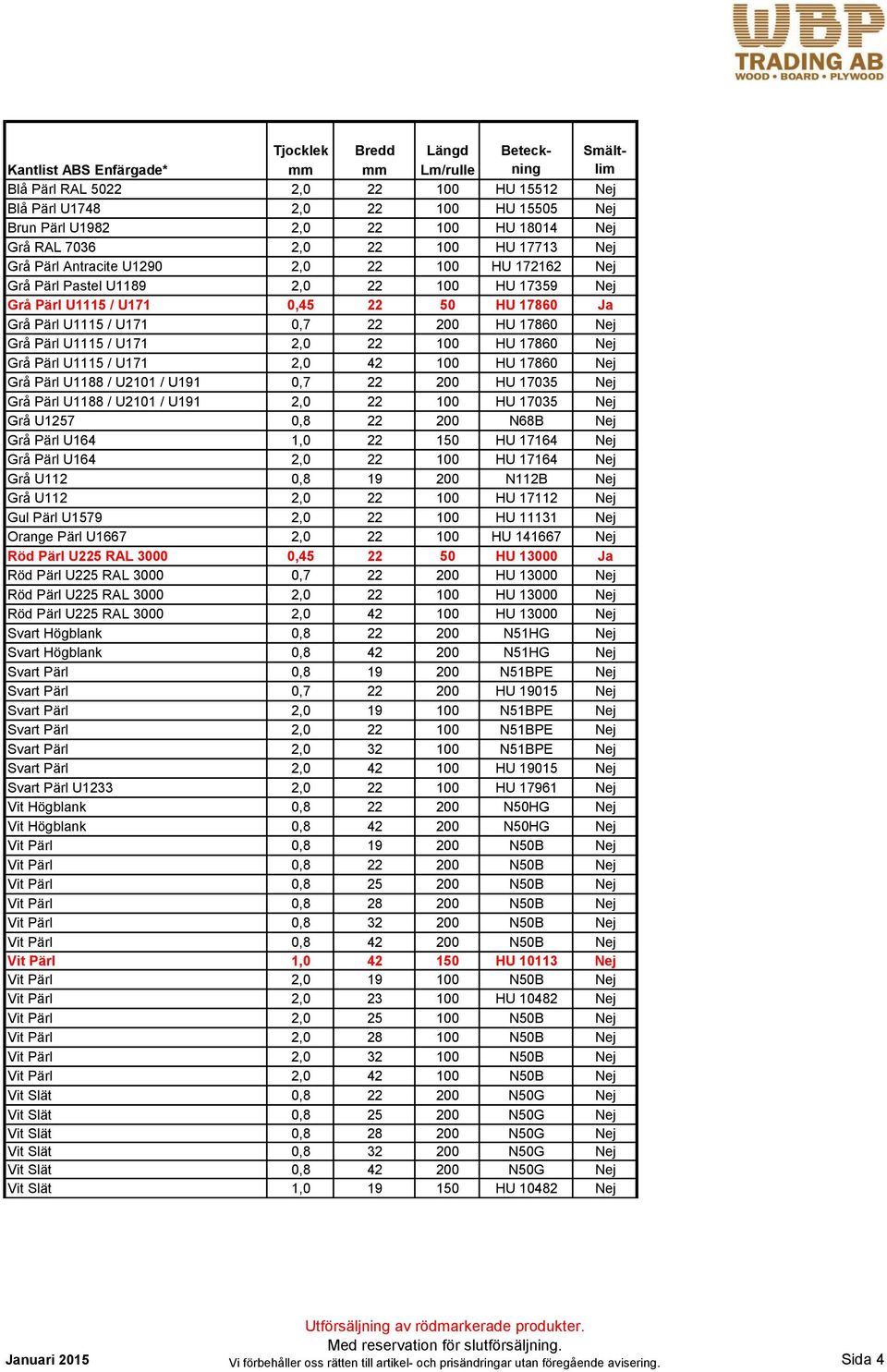 U171 0,7 22 200 HU 17860 Nej Grå Pärl U1115 / U171 2,0 22 100 HU 17860 Nej Grå Pärl U1115 / U171 2,0 42 100 HU 17860 Nej Grå Pärl U1188 / U2101 / U191 0,7 22 200 HU 17035 Nej Grå Pärl U1188 / U2101 /