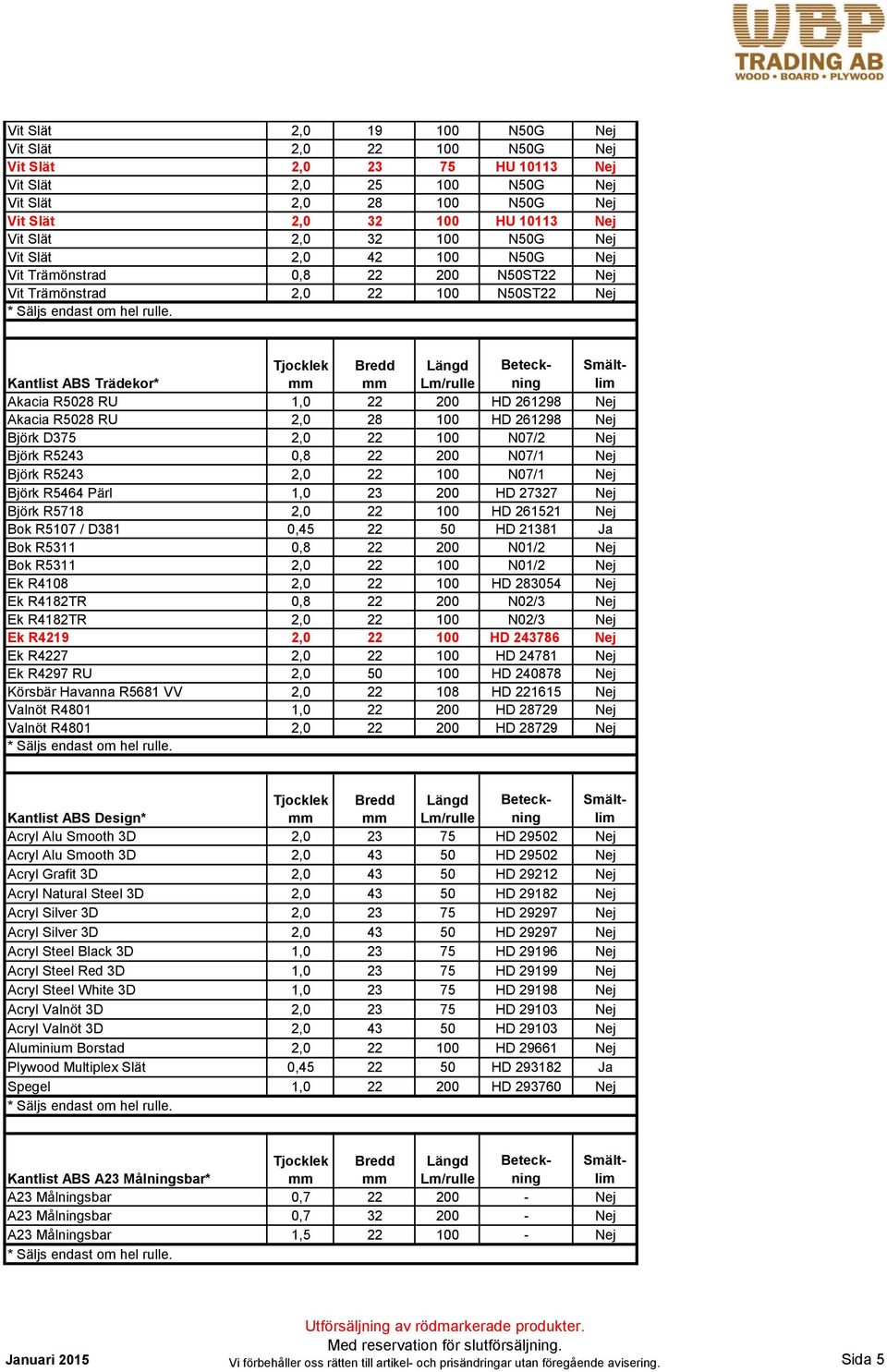 Tjocklek Bredd Längd Beteckninlim Smält- Kantlist ABS Trädekor* mm mm Lm/rulle Akacia R5028 RU 1,0 22 200 HD 261298 Nej Akacia R5028 RU 2,0 28 100 HD 261298 Nej Björk D375 2,0 22 100 N07/2 Nej Björk