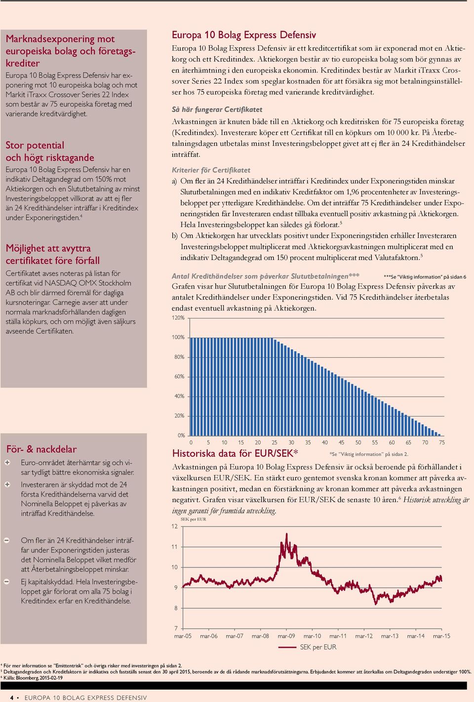 Stor potential och högt risktagande Europa 10 Bolag Express Defensiv har en indikativ Deltagandegrad om 150% mot Aktiekorgen och en Slututbetalning av minst Investeringsbeloppet villkorat av att ej