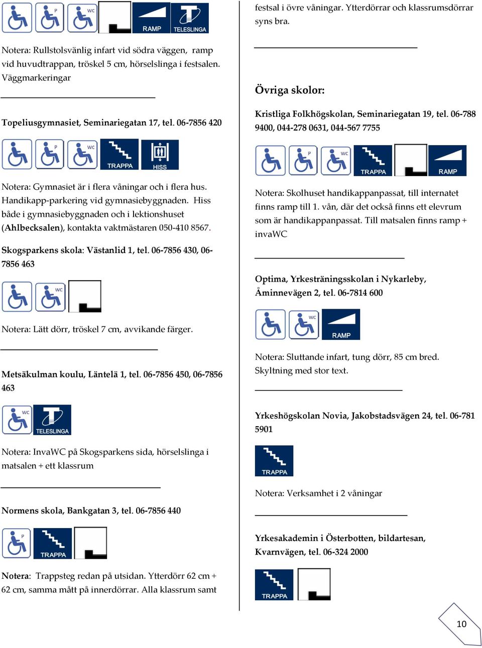 06-788 9400, 044-278 0631, 044-567 7755 Notera: Gymnasiet är i flera våningar och i flera hus. Handikapp-parkering vid gymnasiebyggnaden.