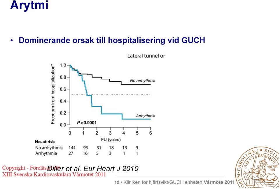 hospitalisering vid