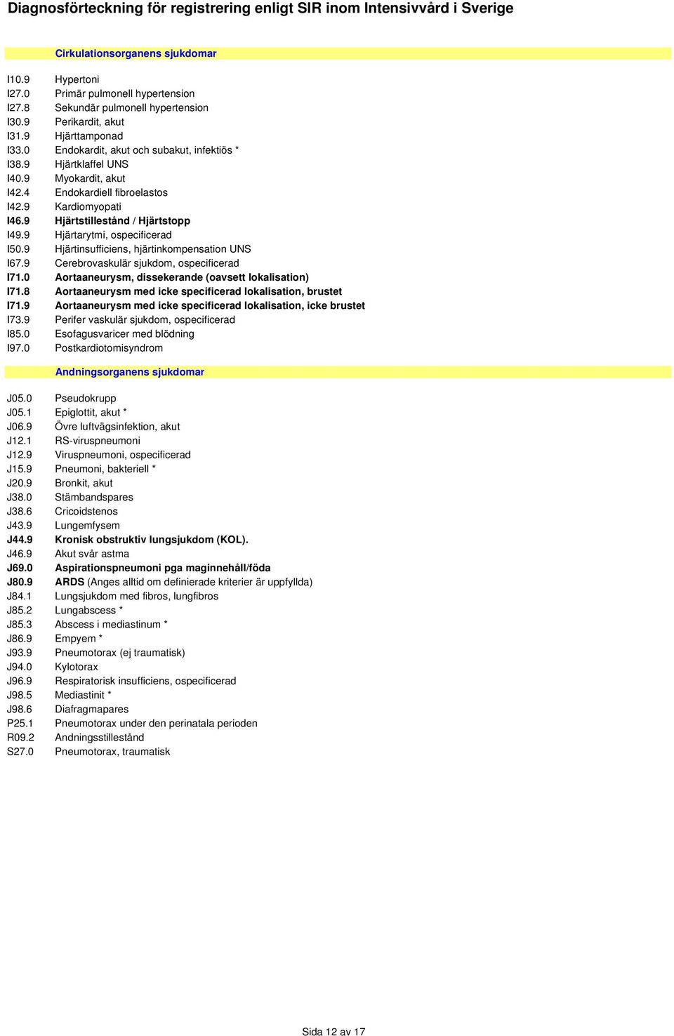 9 Hjärtarytmi, ospecificerad I50.9 Hjärtinsufficiens, hjärtinkompensation UNS I67.9 Cerebrovaskulär sjukdom, ospecificerad I71.0 Aortaaneurysm, dissekerande (oavsett lokalisation) I71.