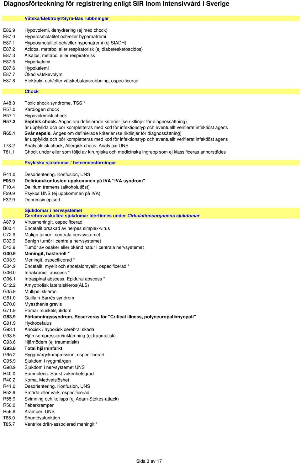 8 Elektrolyt och/eller vätskebalansrubbning, ospecificerad Chock A48.3 Toxic shock syndrome, TSS * R57.0 Kardiogen chock R57.1 Hypovolemisk chock R57.2 Septisk chock.