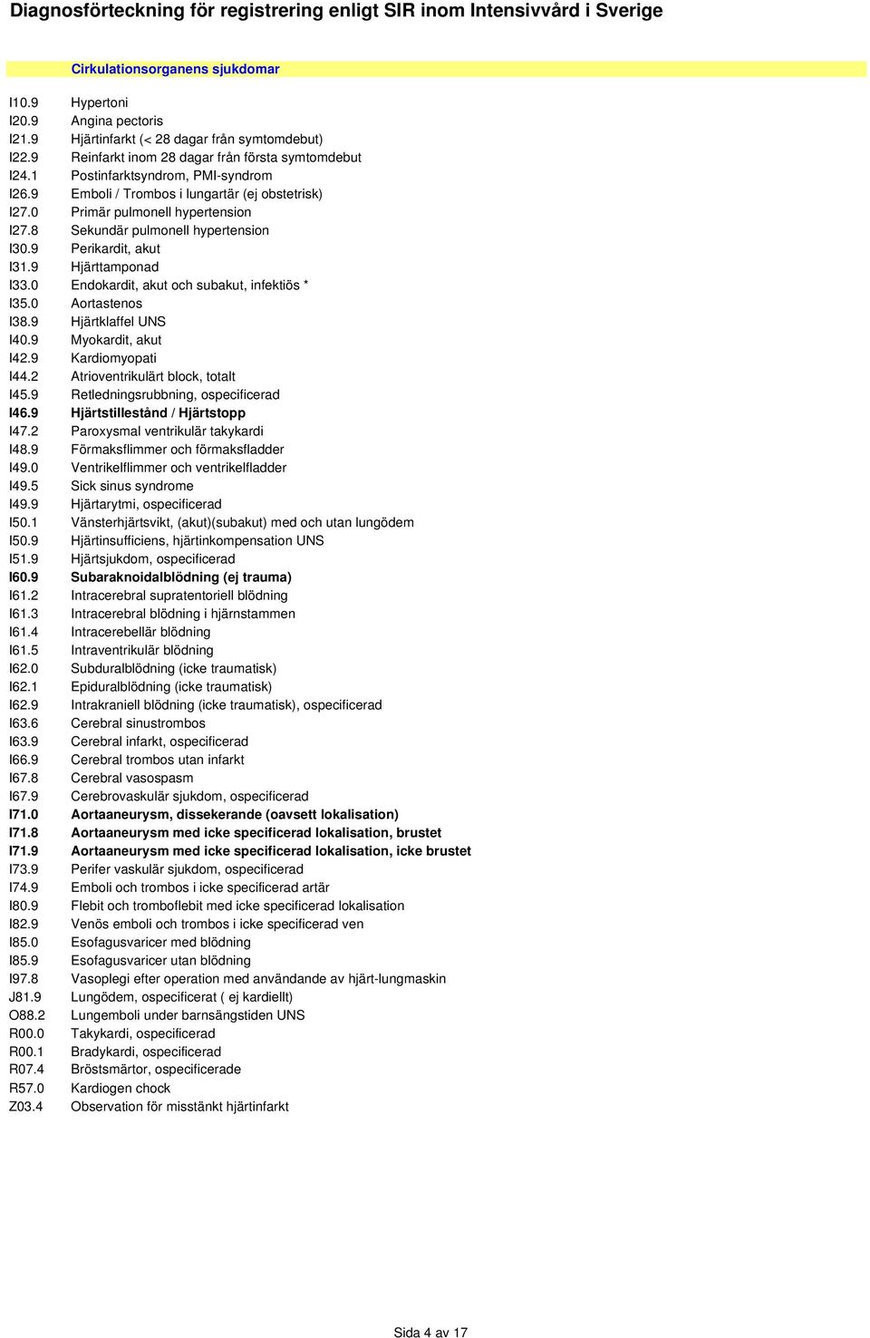 9 Hjärttamponad I33.0 Endokardit, akut och subakut, infektiös * I35.0 Aortastenos I38.9 Hjärtklaffel UNS I40.9 Myokardit, akut I42.9 Kardiomyopati I44.2 Atrioventrikulärt block, totalt I45.