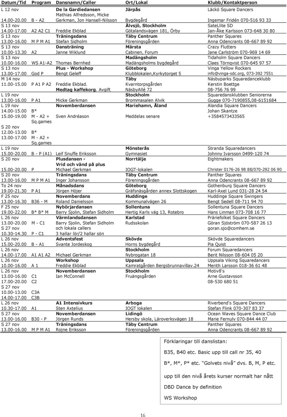 00 A2 A2 C1 Freddie Ekblad Götalandsvägen 181, Örby Jan-Åke Karlsson 073-648 30 80 S 13 nov Träningsdans Täby Centrum Panther Squares 13.00-16.