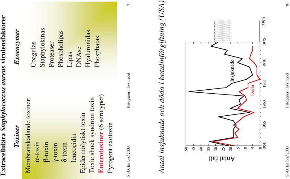 Proteaser Phospholipas Lipas DNAse Hyaluronidas Phosphatas S.-O.