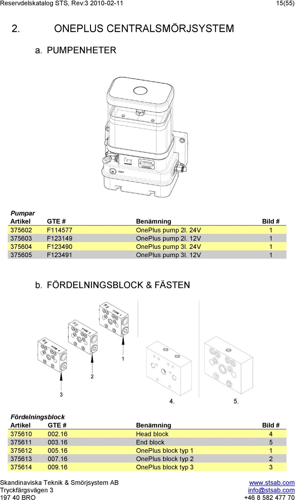 12V 1 375604 F123490 OnePlus pump 3l. 24V 1 375605 F123491 OnePlus pump 3l. 12V 1 b. FÖRDELNINGSBLOCK & FÄSTEN 4. 5.