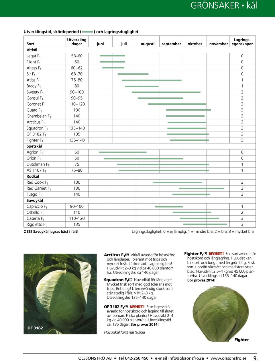140 3 OF 3182 F 1 135 3 Fighter F 1 135 140 3 Spetskål Agrion F 1 60 0 Orion F 1 60 0 Dutchman F 1 75 1 AS 1107 F 1 75 80 1 Rödkål Red Cook F 1 100 3 Red Garnet F 1 130 3 Fuego F 1 140 3 Savoykål