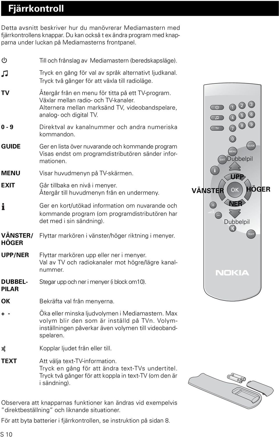 TV Återgår från en menu för titta på ett TV-program. Växlar mellan radio- och TV-kanaler. Alternera mellan marksänd TV, videobandspelare, analog- och digital TV.