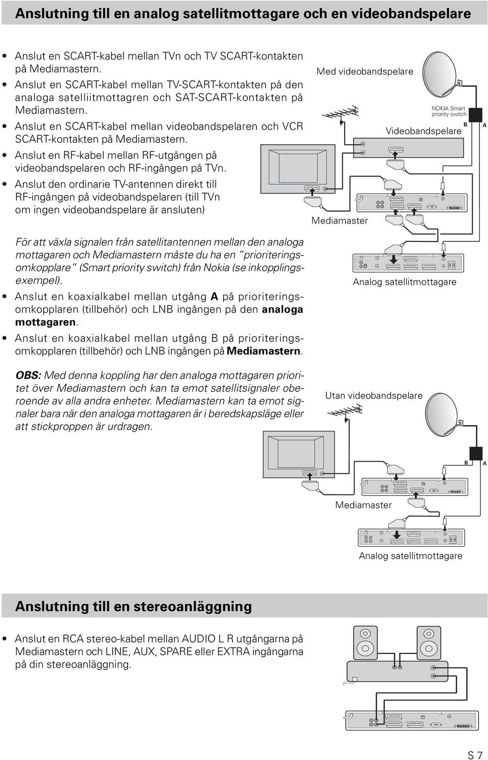 Anslut en SCART-kabel mellan videobandspelaren och VCR SCART-kontakten på Mediamastern. Anslut en RF-kabel mellan RF-utgången på videobandspelaren och RF-ingången på TVn.