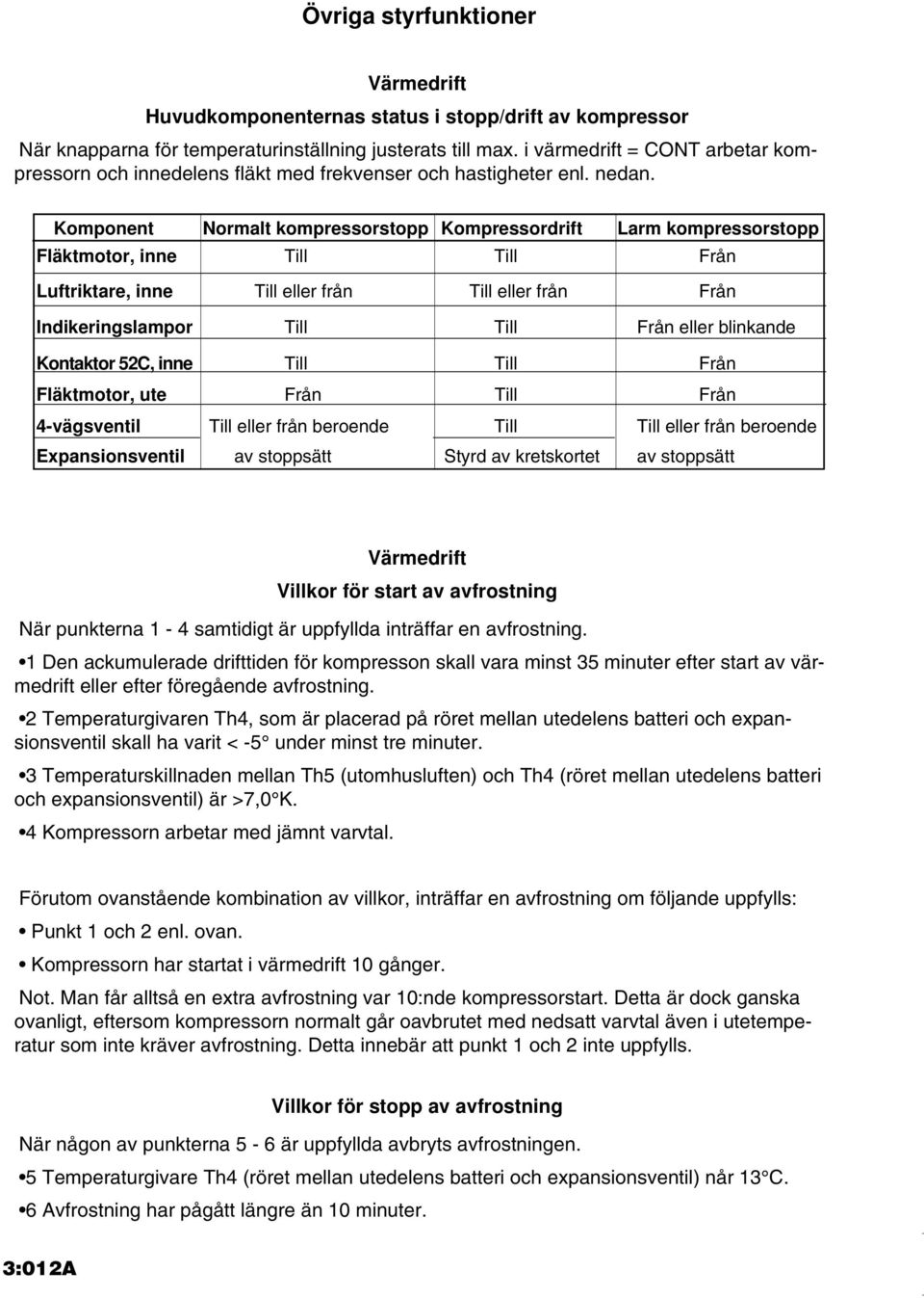 Komponent Normalt kompressorstopp Kompressordrift Larm kompressorstopp Fläktmotor, inne Till Till Från Luftriktare, inne Till eller från Till eller från Från Indikeringslampor Till Till Från eller