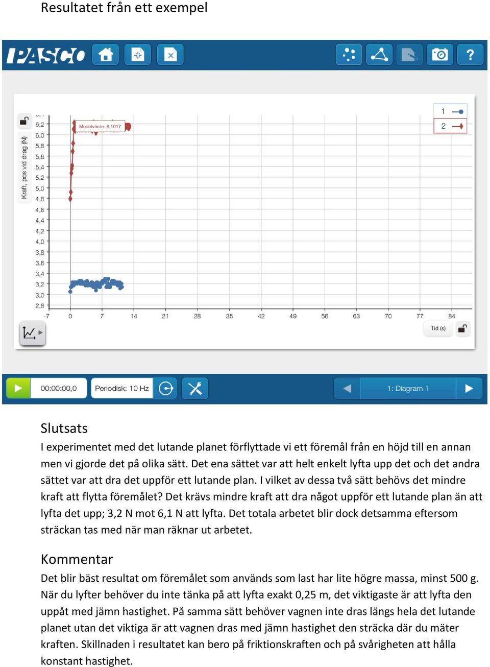 Det krävs mindre kraft att dra något uppför ett lutande plan än att lyfta det upp; 3,2 N mot 6,1 N att lyfta. Det totala arbetet blir dock detsamma eftersom sträckan tas med när man räknar ut arbetet.