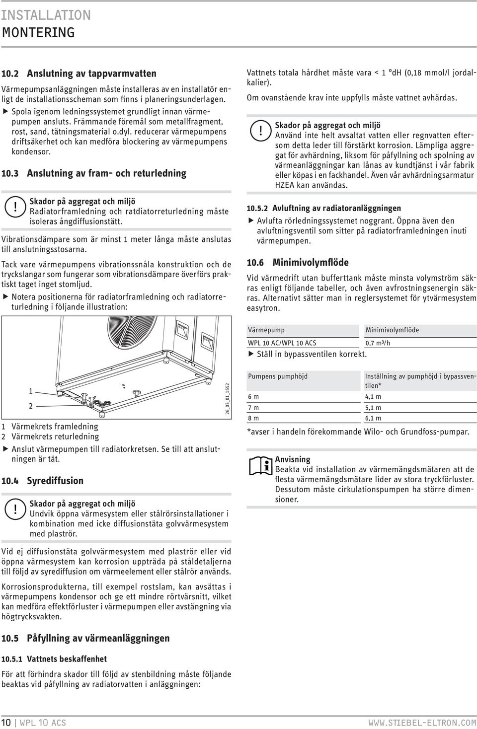 reducerar värmepumpens driftsäkerhet och kan medföra blockering av värmepumpens kondensor. 0.