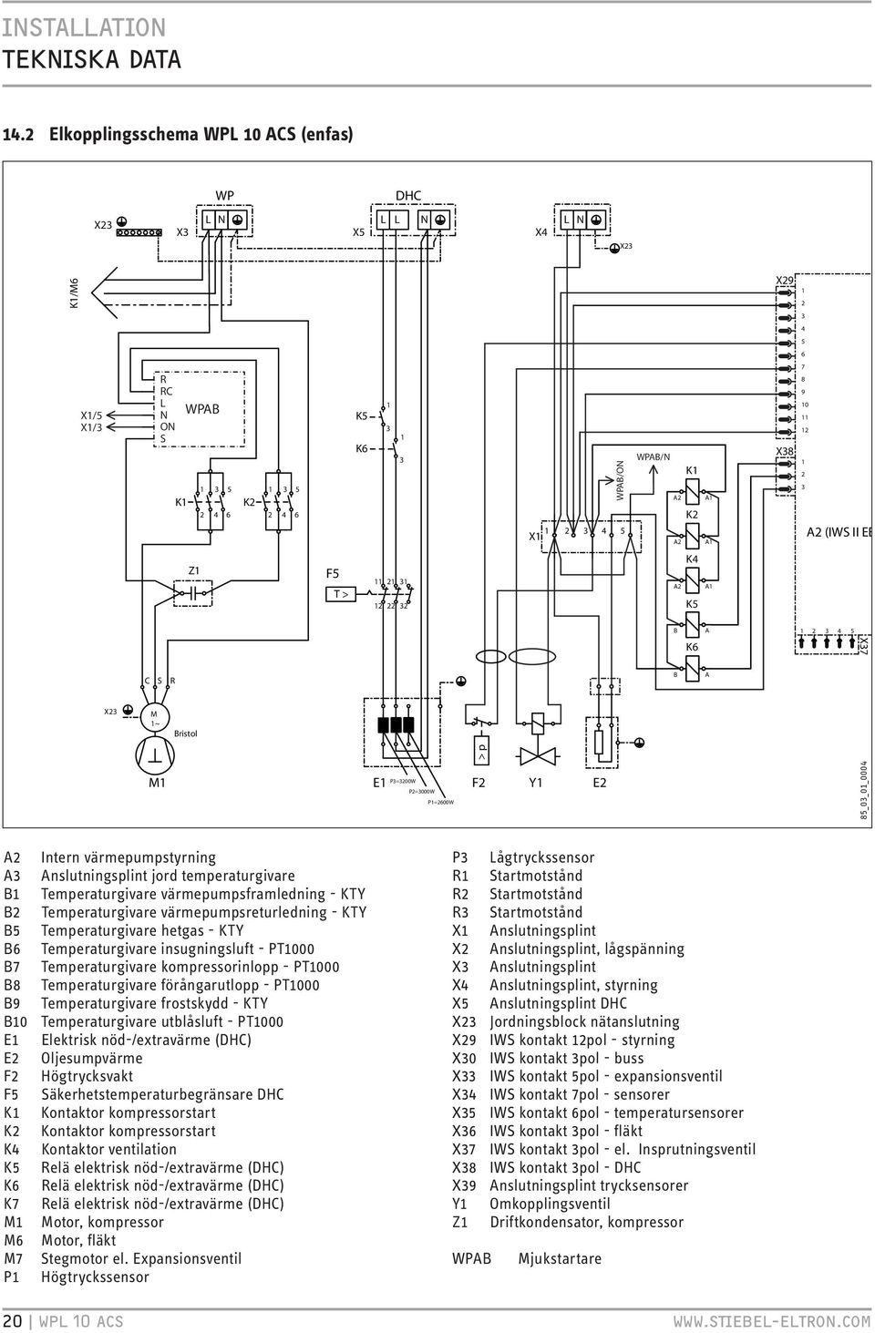 värmepumpsframledning - KTY B Temperaturgivare värmepumpsreturledning - KTY B5 Temperaturgivare hetgas - KTY B6 Temperaturgivare insugningsluft - PT000 B7 Temperaturgivare kompressorinlopp - PT000 B8