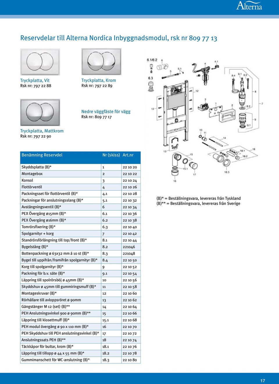 0 3 Avstängningsventil (B)* 0 34 PEX Övergång ø5mm (B)*. 0 3 PEX Övergång ømm (B)*. 0 3 Tomrörsfixering (B)*.3 0 40 Spolgarnityr + korg 7 0 4 Standrörsförlängning till top/front (B)*.