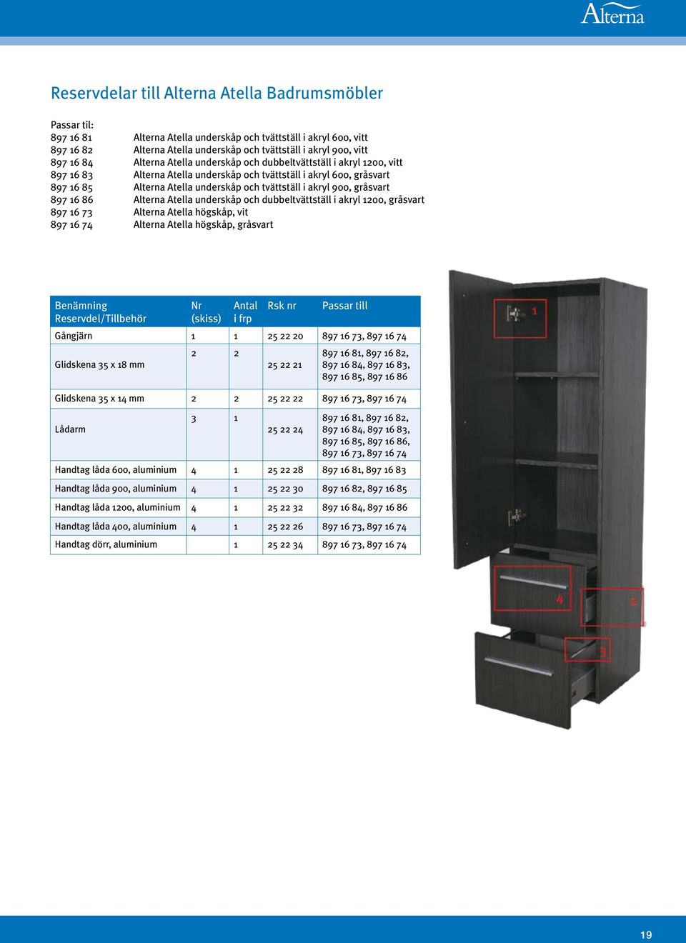 underskåp och dubbeltvättställ i akryl 00, gråsvart 97 73 Alterna Atella högskåp, vit 97 74 Alterna Atella högskåp, gråsvart Benämning Reservdel/Tillbehör Nr (skiss) Antal Rsk nr Passar till Gångjärn