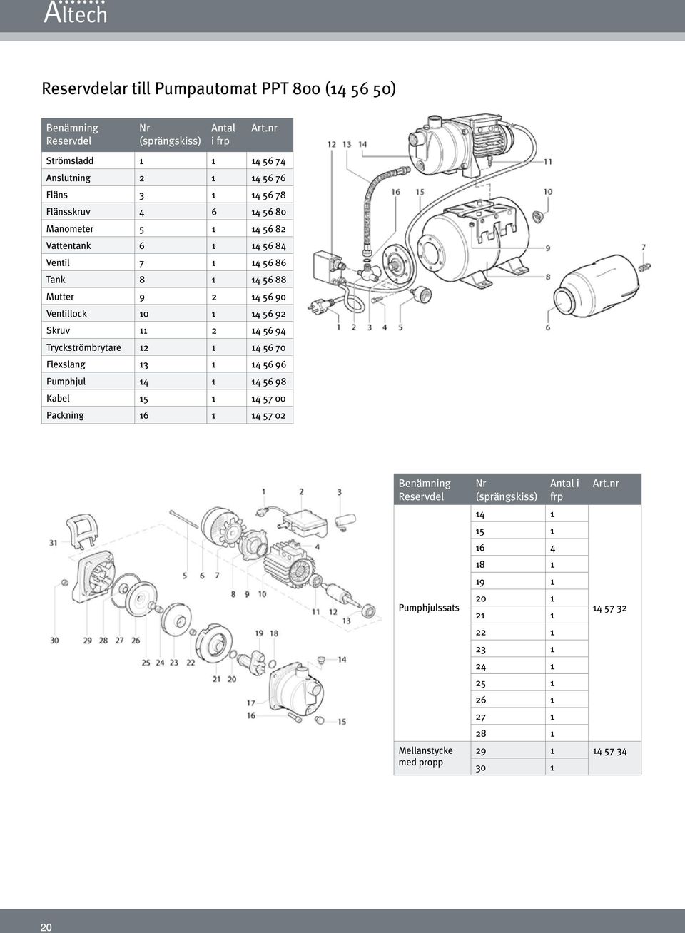 Flexslang 3 4 5 9 Pumphjul 4 4 5 9 Kabel 5 4 57 00 Packning 4 57 0 Speroni Spa Water Pumps web: www.speroni.it e-mail: speroni@speroni.