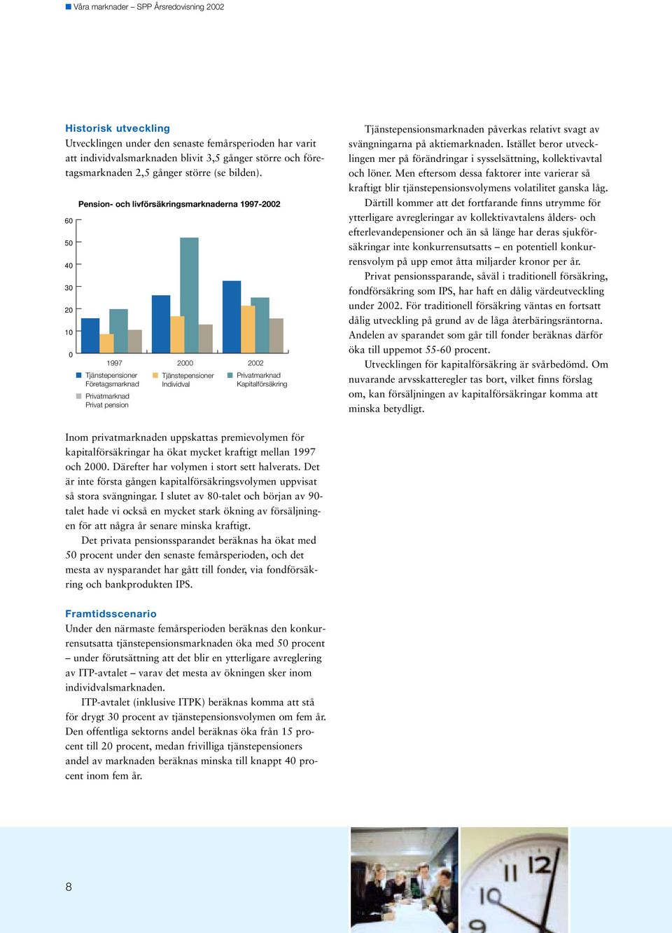 60 50 40 30 20 10 0 Pension- och livförsäkringsmarknaderna 1997-2002 1997 2000 2002 Tjänstepensioner Företagsmarknad Privatmarknad Privat pension Tjänstepensioner Individval Privatmarknad