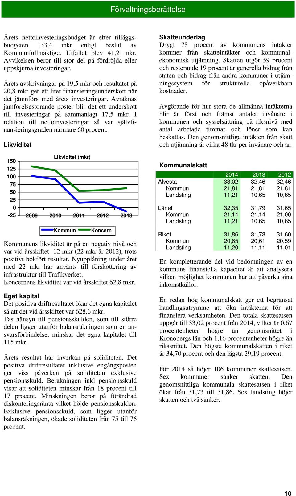 Årets avskrivningar på 19,5 mkr och resultatet på 20,8 mkr ger ett litet finansieringsunderskott när det jämnförs med årets investeringar.