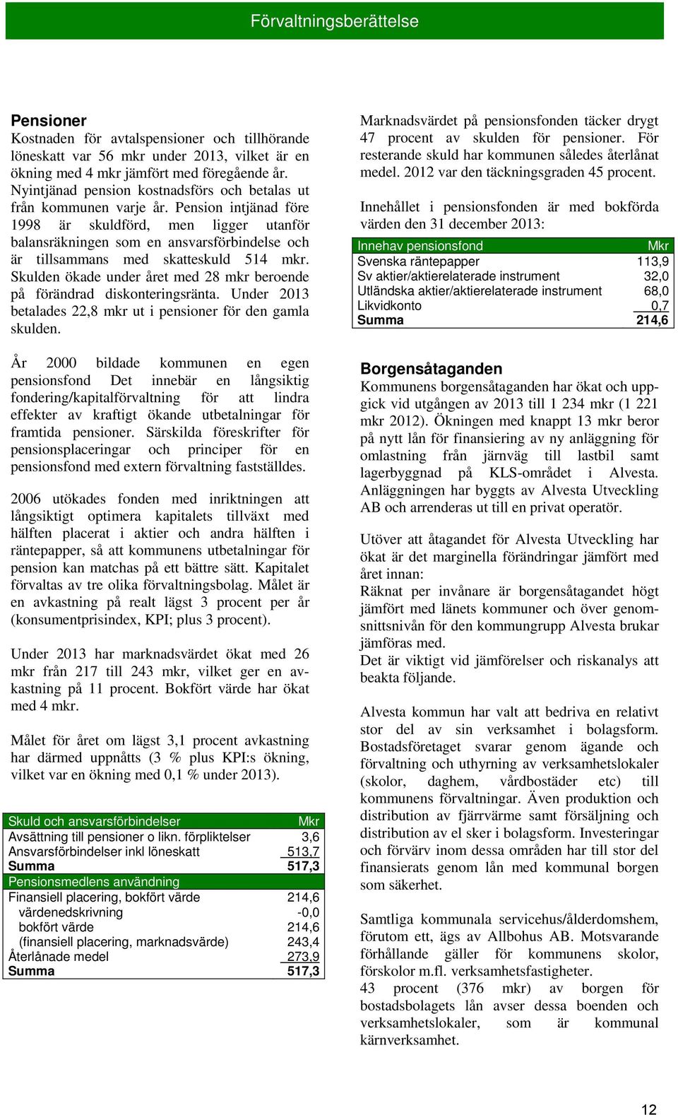 Pension intjänad före 1998 är skuldförd, men ligger utanför balansräkningen som en ansvarsförbindelse och är tillsammans med skatteskuld 514 mkr.