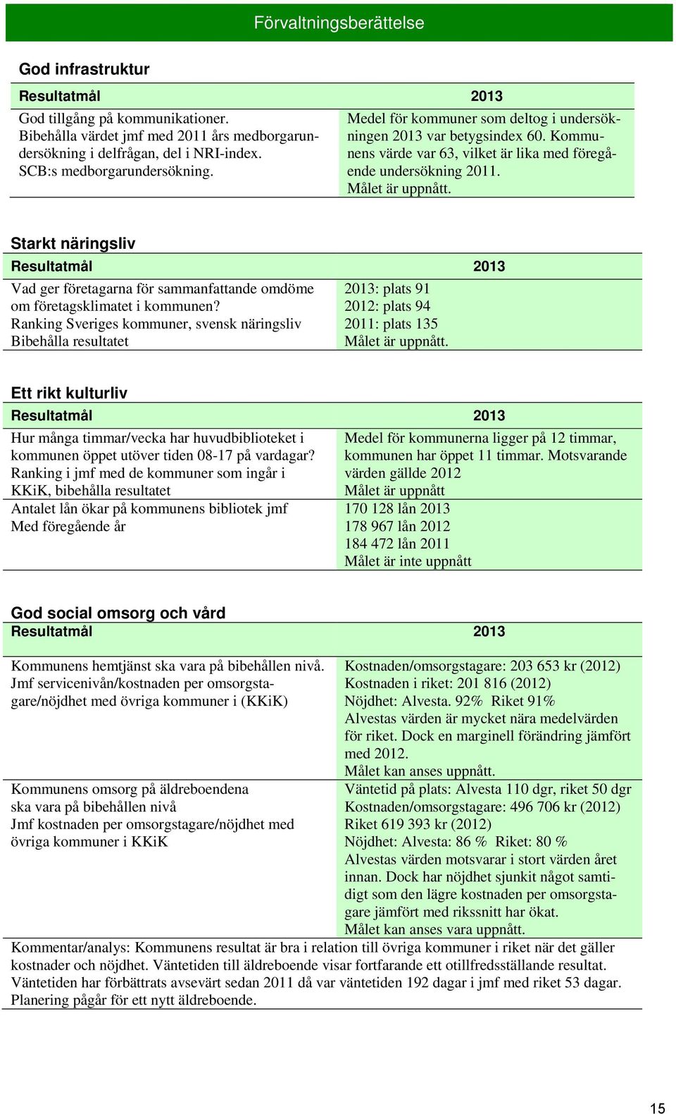 Starkt näringsliv Resultatmål 2013 Vad ger företagarna för sammanfattande omdöme om företagsklimatet i kommunen?