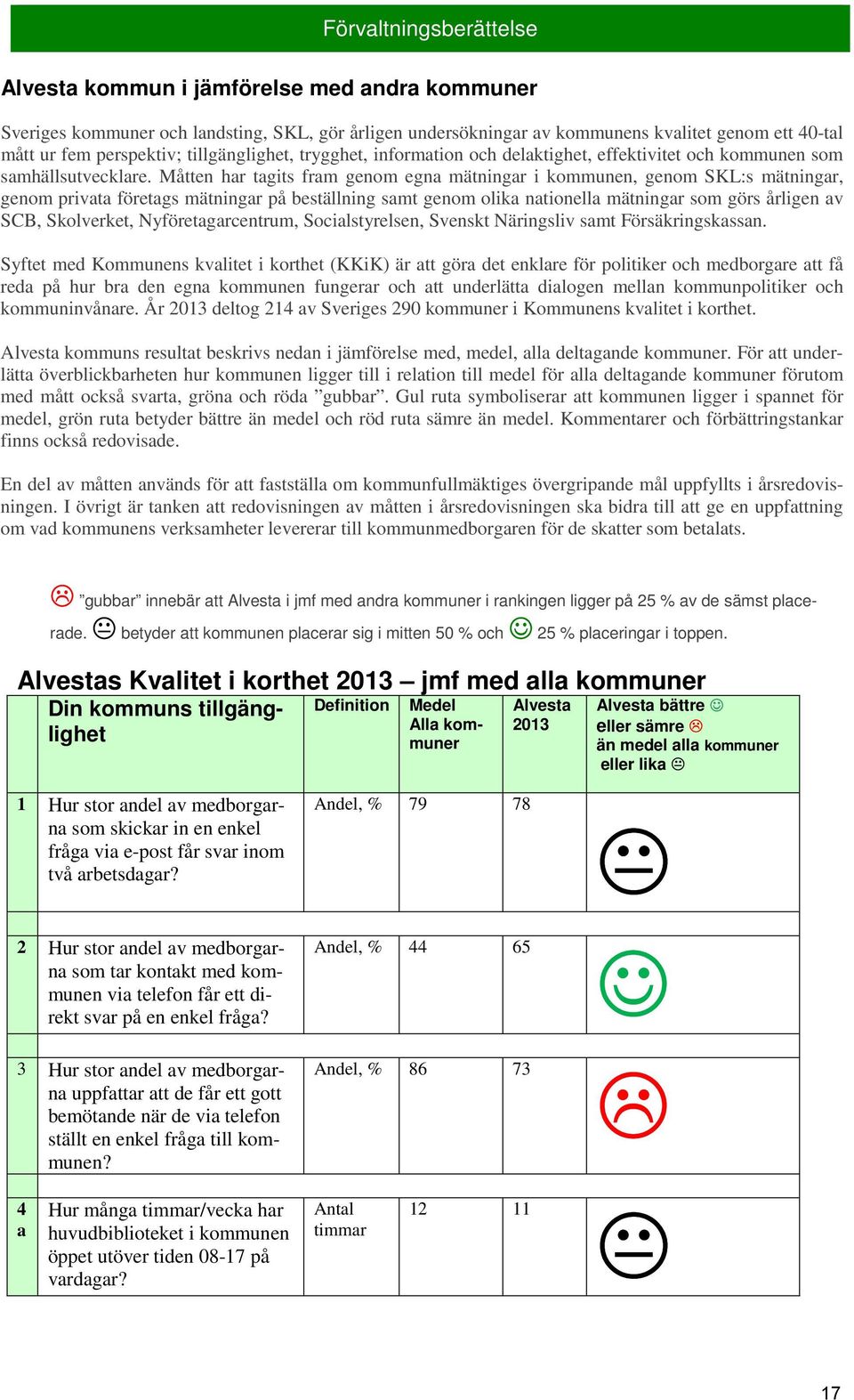 Måtten har tagits fram genom egna mätningar i kommunen, genom SKL:s mätningar, genom privata företags mätningar på beställning samt genom olika nationella mätningar som görs årligen av SCB,