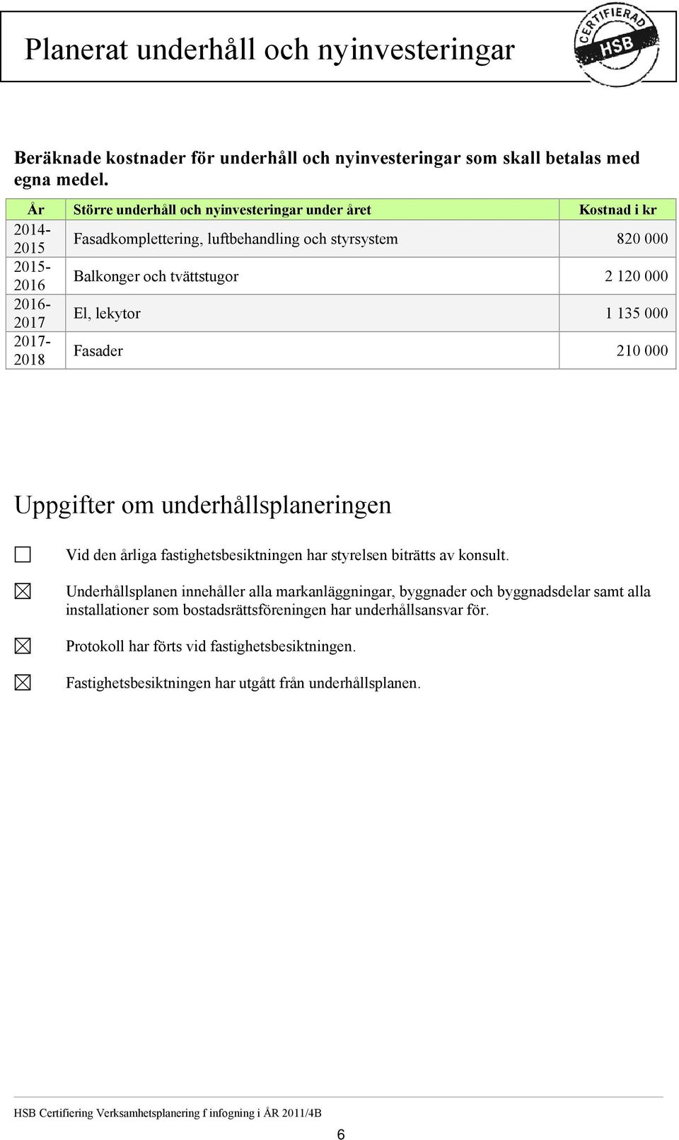 1 135 000 2017-2018 Fasader 210 000 Uppgifter om underhållsplaneringen Vid den årliga fastighetsbesiktningen har styrelsen biträtts av konsult.