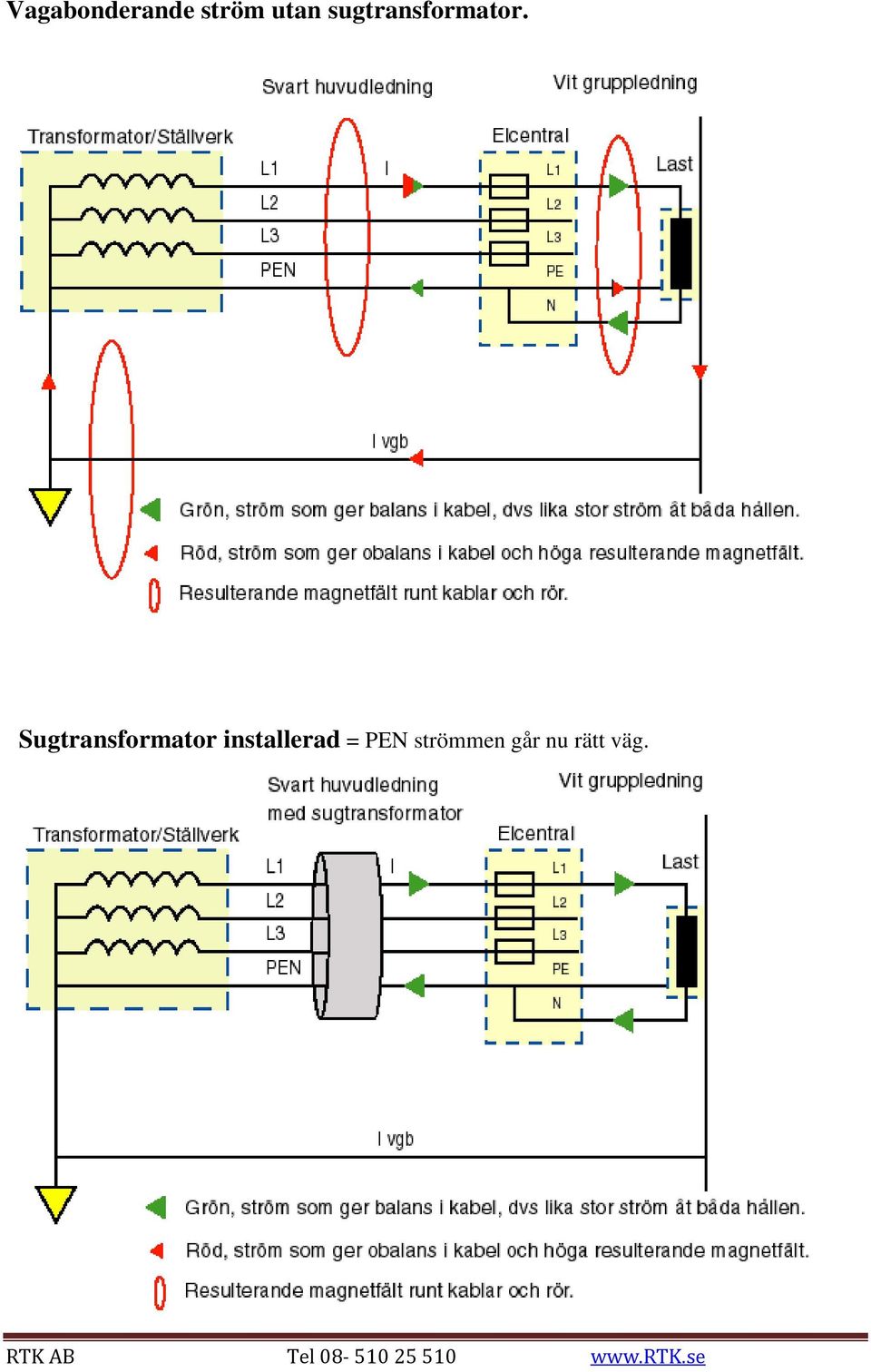 Sugtransformator installerad = PEN