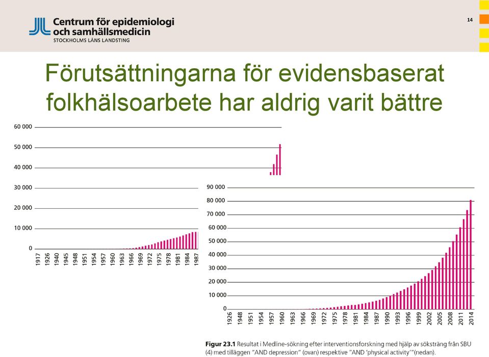 för evidensbaserat