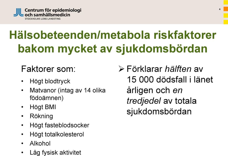 Högt fasteblodsocker Högt totalkolesterol Alkohol Låg fysisk aktivitet