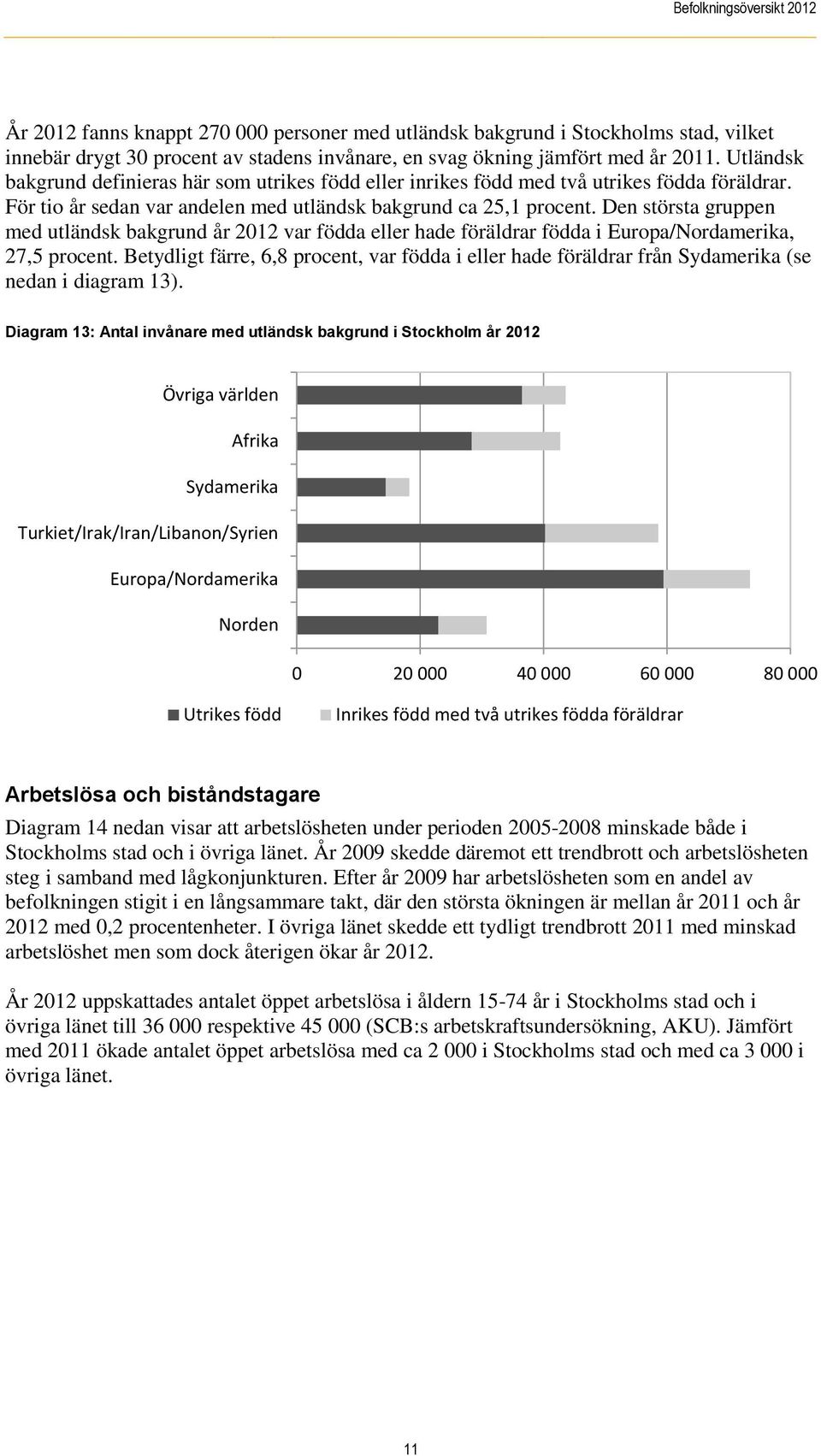 Den största gruppen med utländsk bakgrund år 2012 var födda eller hade föräldrar födda i Europa/Nordamerika, 27,5 procent.