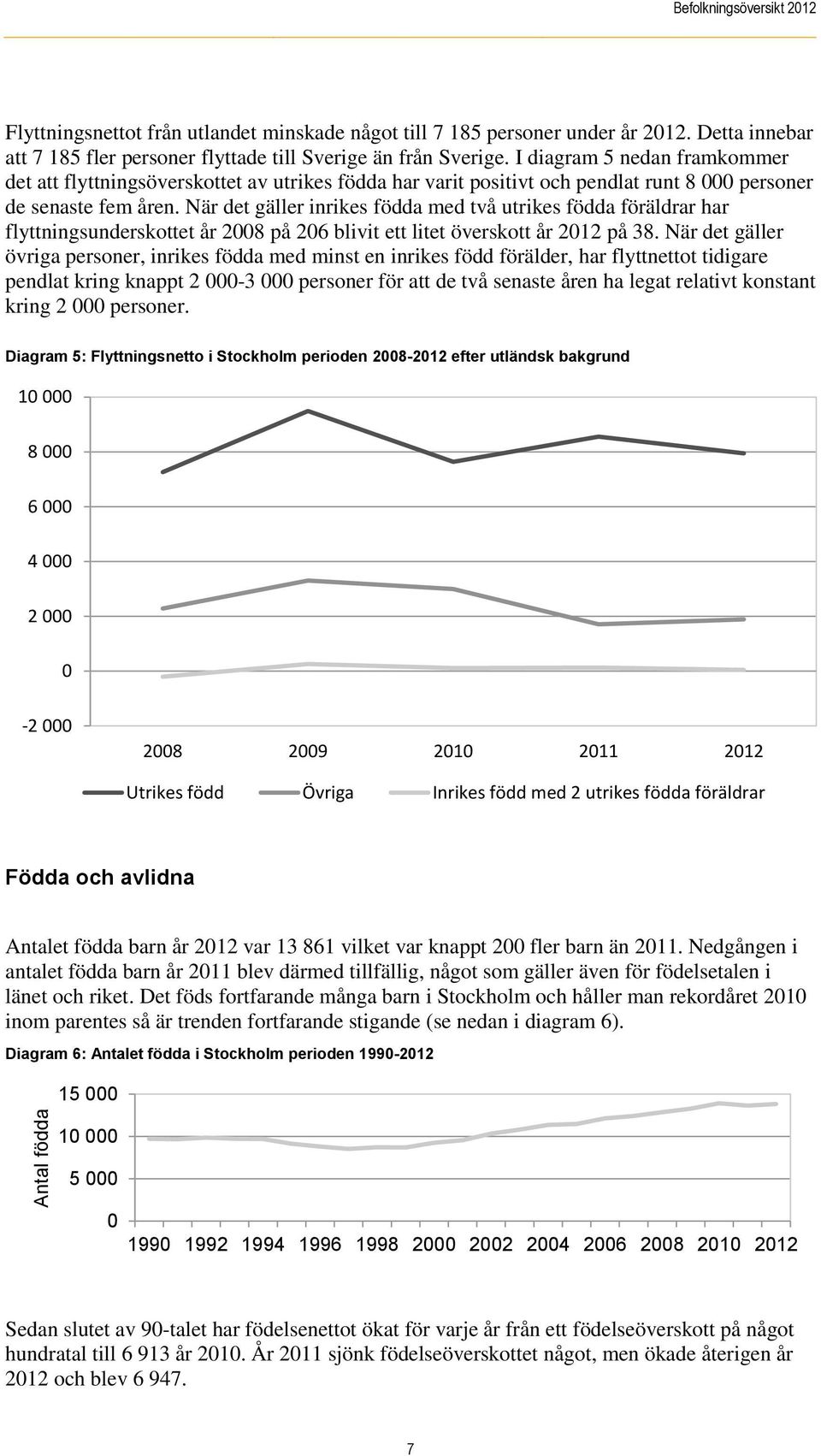 När det gäller inrikes födda med två utrikes födda föräldrar har flyttningsunderskottet år 2008 på 206 blivit ett litet överskott år 2012 på 38.