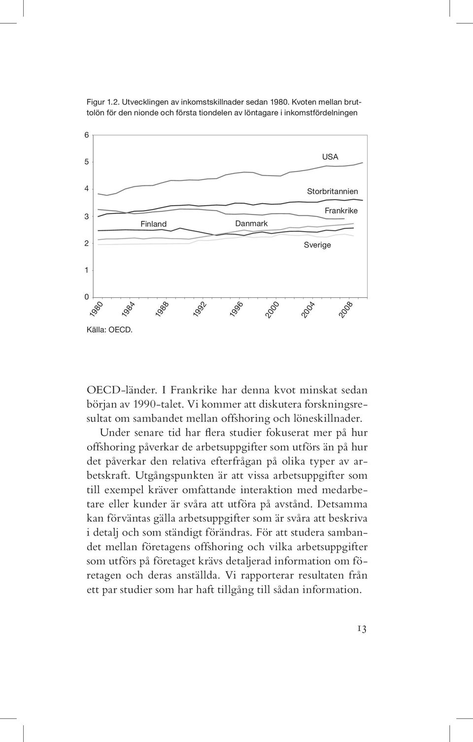 1988 1988 1992 1992 1996 1996 2000 2000 2004 2004 2008 2008 Källa: OECD. OECD-länder. I Frankrike har denna kvot minskat sedan början av 1990-talet.