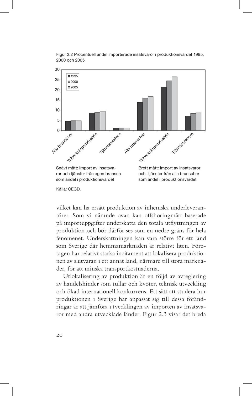 5 0 Alla branscher Alla Snävt mått- Import av insatsvaror/tjänster från egen bransch som andel i produktionsvärdet Tillverkningsindustrin Tjänstesektorn Alla branscher Alla Tjänstesektorn Brett mått-