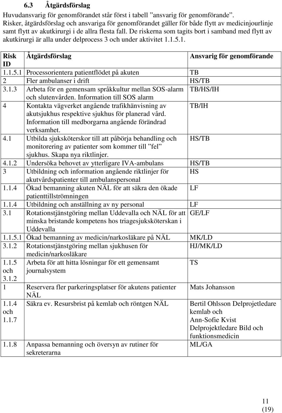 De riskerna som tagits bort i samband med flytt av akutkirurgi är alla under delprocess 3 och under aktivitet 1.1.5.1. Risk Åtgärdsförslag Ansvarig för genomförande ID 1.1.5.1 Processorientera patientflödet på akuten TB 2 Fler ambulanser i drift HS/TB 3.