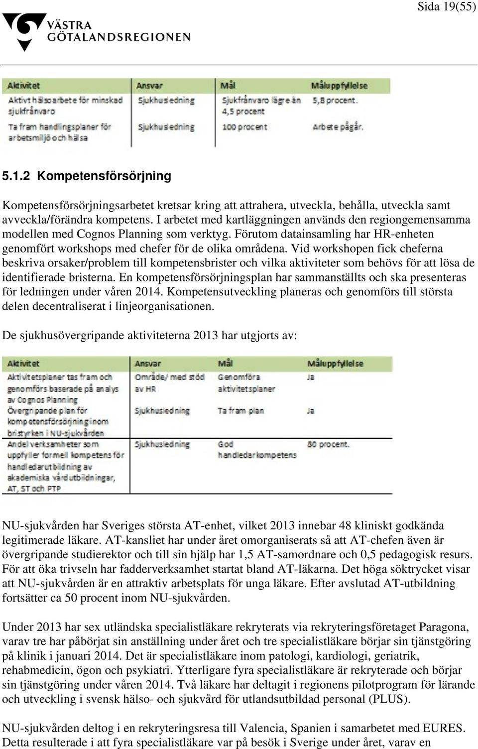 Vid workshopen fick cheferna beskriva orsaker/problem till kompetensbrister och vilka aktiviteter som behövs för att lösa de identifierade bristerna.