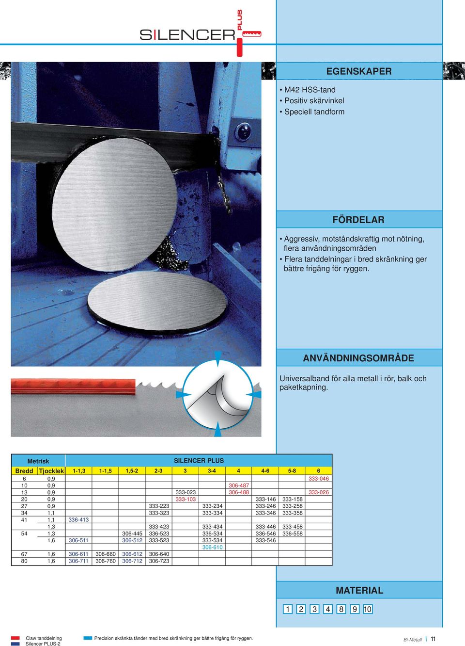 SILENCER PLUS Bredd Tjocklek 1-1,3 1-1,5 6 0,9 10 0,9 13 0,9 20 0,9 27 0,9 34 1,1 41 1,1 336-413 1,3 54 1,3 1,6 306-511 67 80 1,6 1,6 306-611 306-711 306-660 306-760 306-445 306-512 306-612 306-712