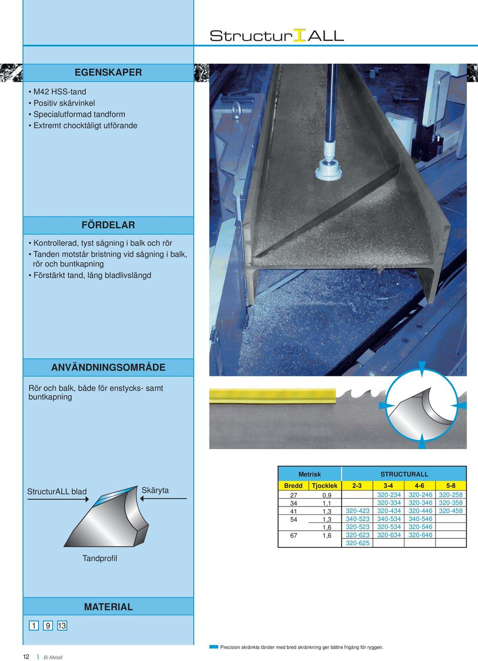 StructurALL blad Skäryta Bredd 27 34 41 54 67 Tjocklek 0,9 1,1 1,3 1,3 1,6 1,6 320-423 340-523 320-523 320-623 320-625 320-234 320-334 320-434 340-534 320-534 320-634 320-246