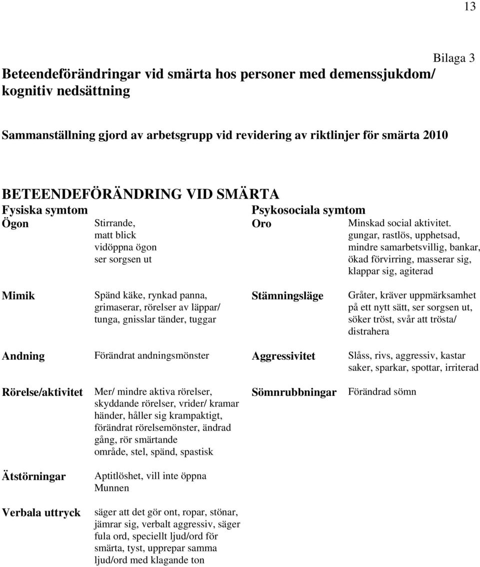 gungar, rastlös, upphetsad, mindre samarbetsvillig, bankar, ökad förvirring, masserar sig, klappar sig, agiterad Mimik Spänd käke, rynkad panna, grimaserar, rörelser av läppar/ tunga, gnisslar