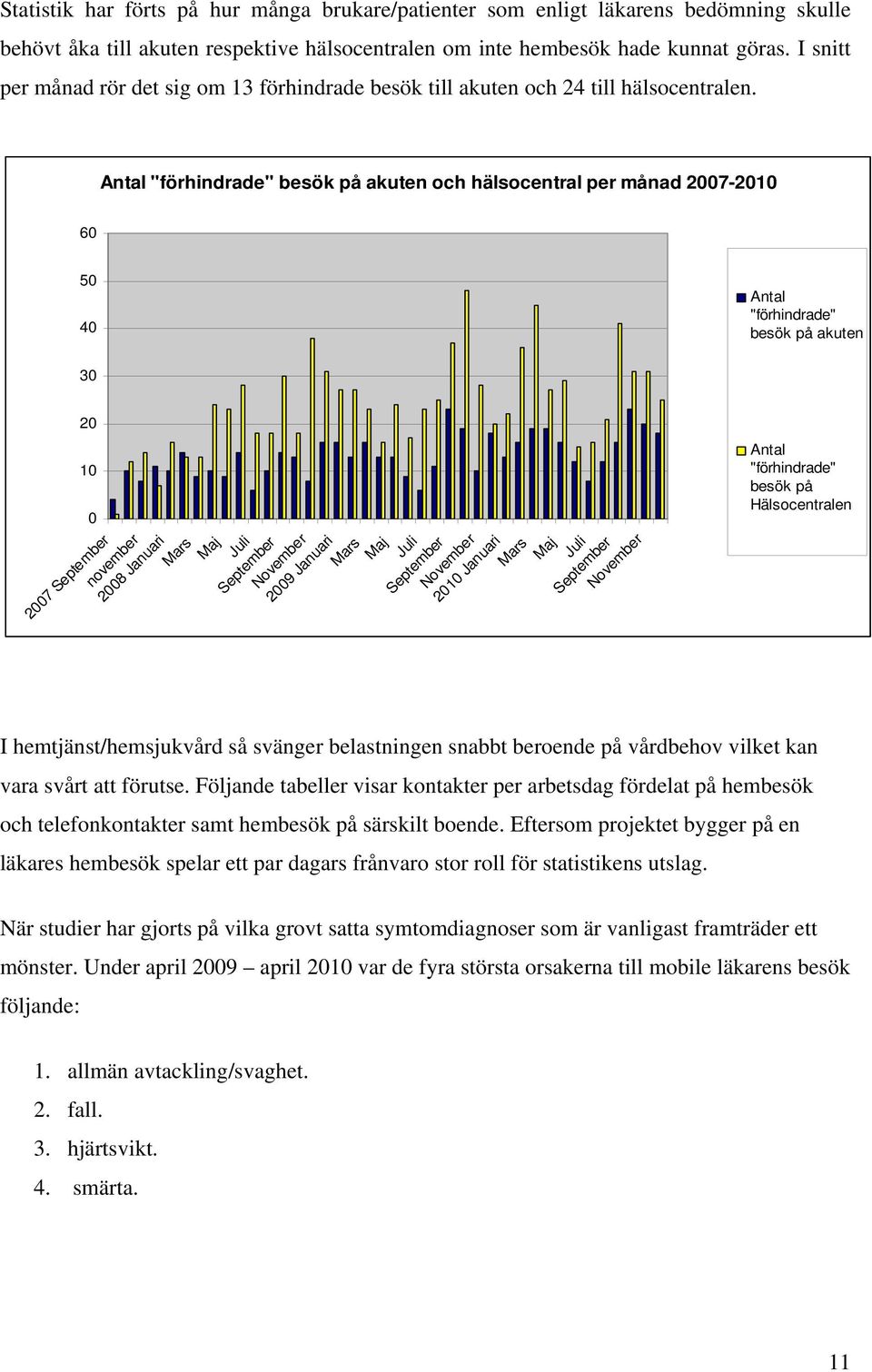 Antal "förhindrade" besök på akuten och hälsocentral per månad 2007-2010 60 50 40 30 20 10 0 2007 September november 2008 Januari Mars Maj Juli September November 2009 Januari Mars Maj Juli September