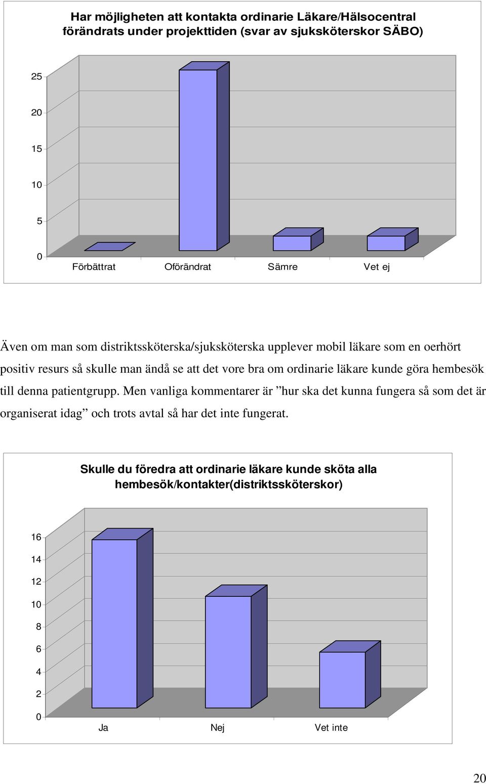 ordinarie läkare kunde göra hembesök till denna patientgrupp.