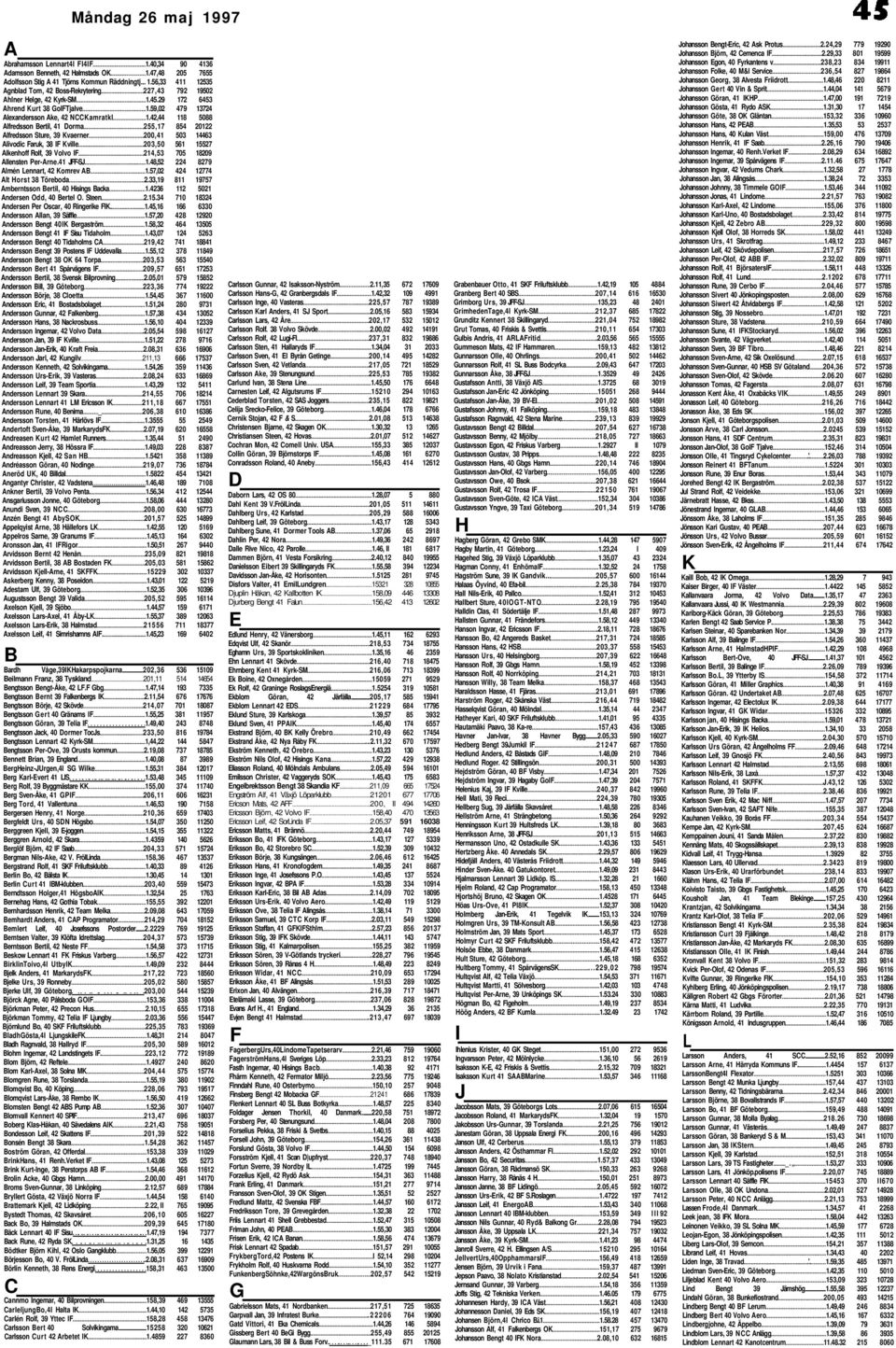 42,44 118 5088 Alfredsson Bertil, 41 Dorma 255,17 854 20122 Alfredsson Sture, 39 Kvaerner 200,41 503 14463 Alivodic Faruk, 38 IF Kville 203,50 561 15527 Alkenhoff Rolf, 39 Volvo IF 214,53 705 18209