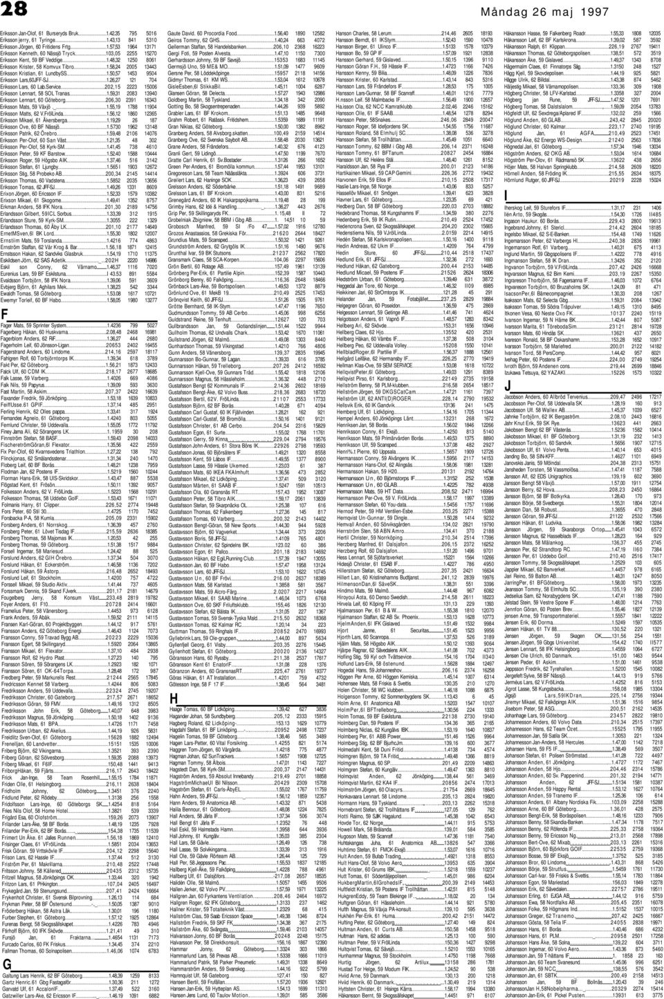 58,24 2005 13443 Eriksson Kristian, 61 LundbySS 1.50,57 1453 9504 Eriksson Lars,60JFF-SJ 1.26,27 121 704 Eriksson Lars, 60 Lab.Service 202,15 2223 15006 Eriksson Lennart, 58 SOL Tranas 1.