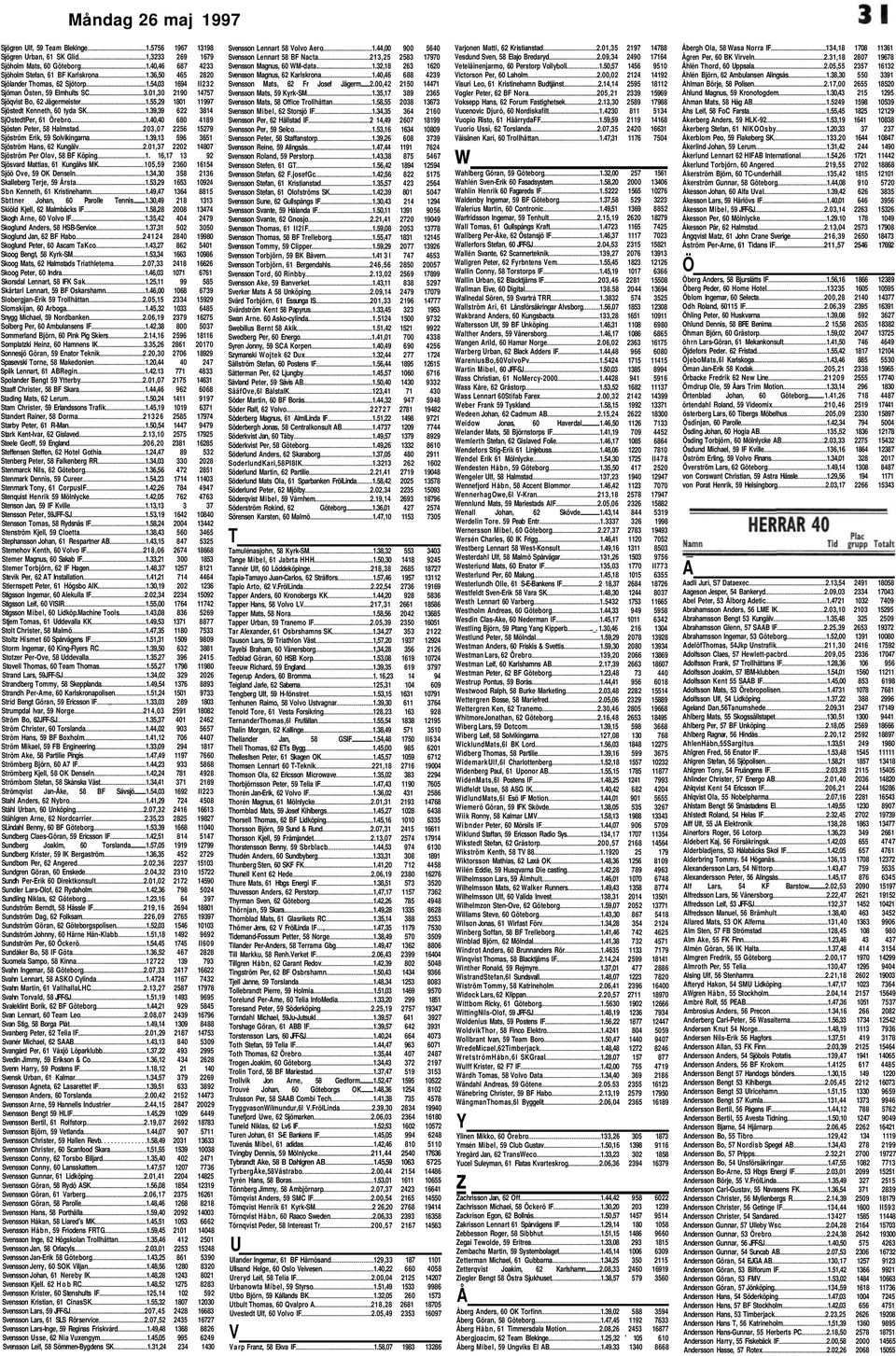 39,39 622 3814 SjOstedtPer, 61 Örebro 1.40,40 680 4189 Sjösten Peter, 58 Halmstad 203,07 2256 15279 Sjöström Erik, 59 Solvikingarna 1.39,13 596 3651 Sjöström Hans, 62 Kungälv 2.