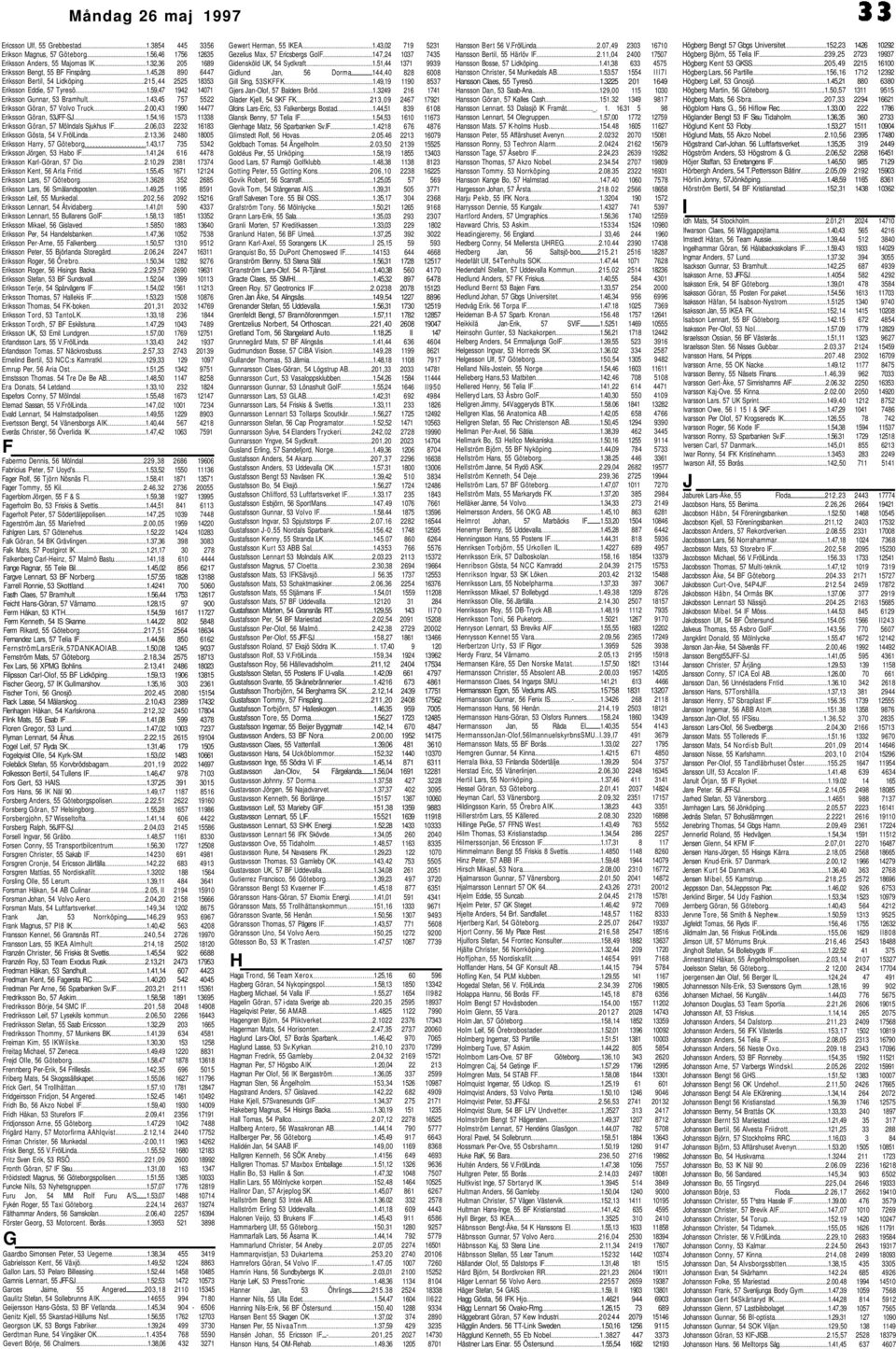 00,43 1990 14477 Eriksson Göran, 53JFF-SJ 1.54,16 1573 11338 Eriksson Göran, 57 Mölndals Sjukhus IF.2.06,03 2232 16183 Eriksson Gösta, 54 V.FrölLinda 2.13,36 2480 18005 Eriksson Harry, 57 Göteborg 1.